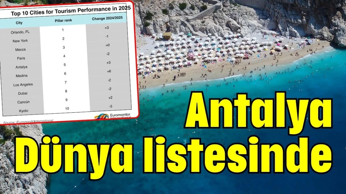 Antalya D&uuml;nya listesinde  