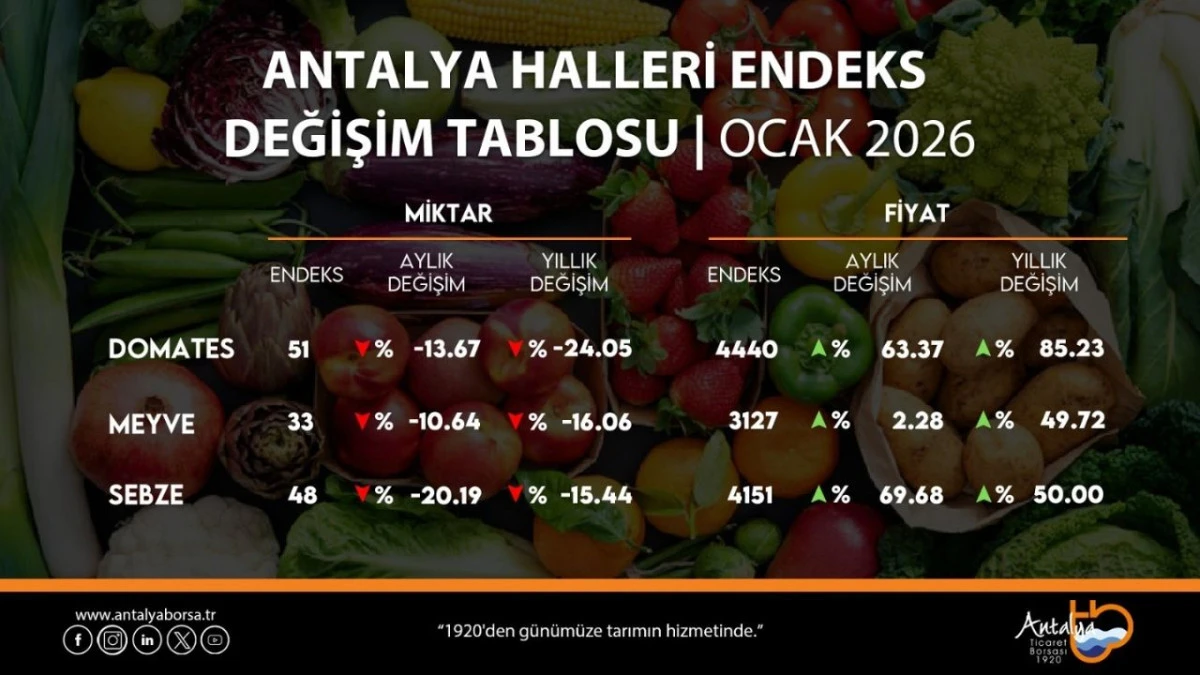 ATB, ocak hal endeksini a&ccedil;ıkladı 